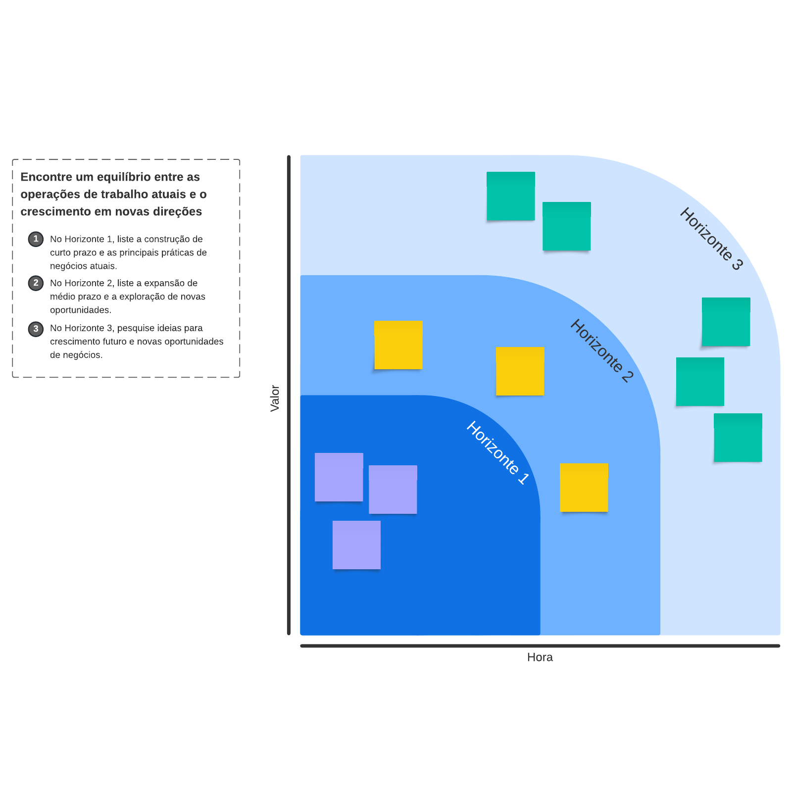 Modelo de três horizontes de crescimento