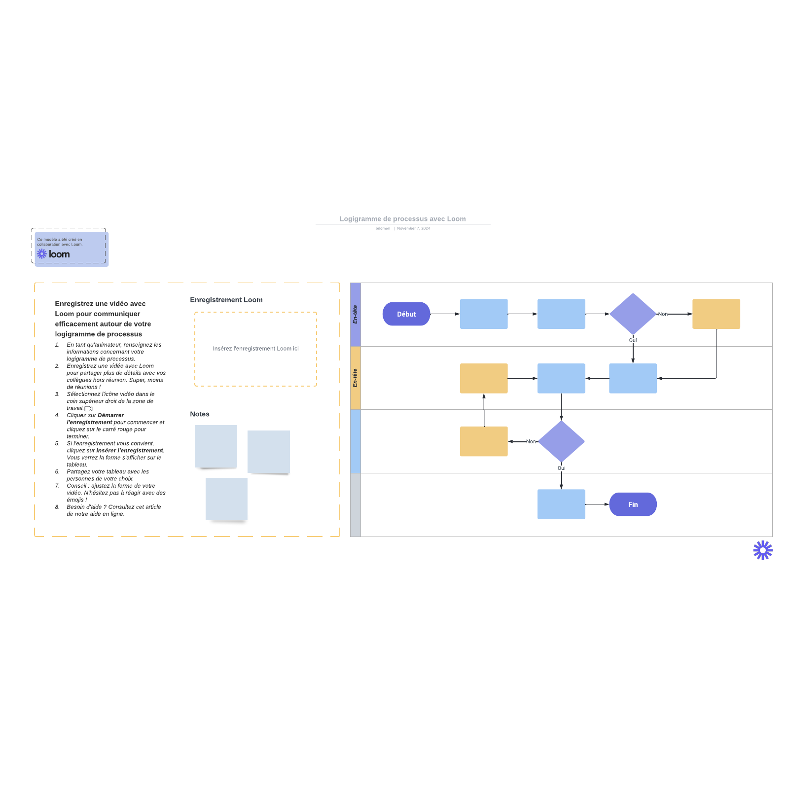 Modèle De Logigramme De Processus Avec Loom | Lucidchart