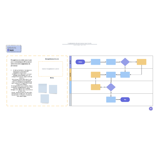 Modèle de logigramme de processus avec Loom