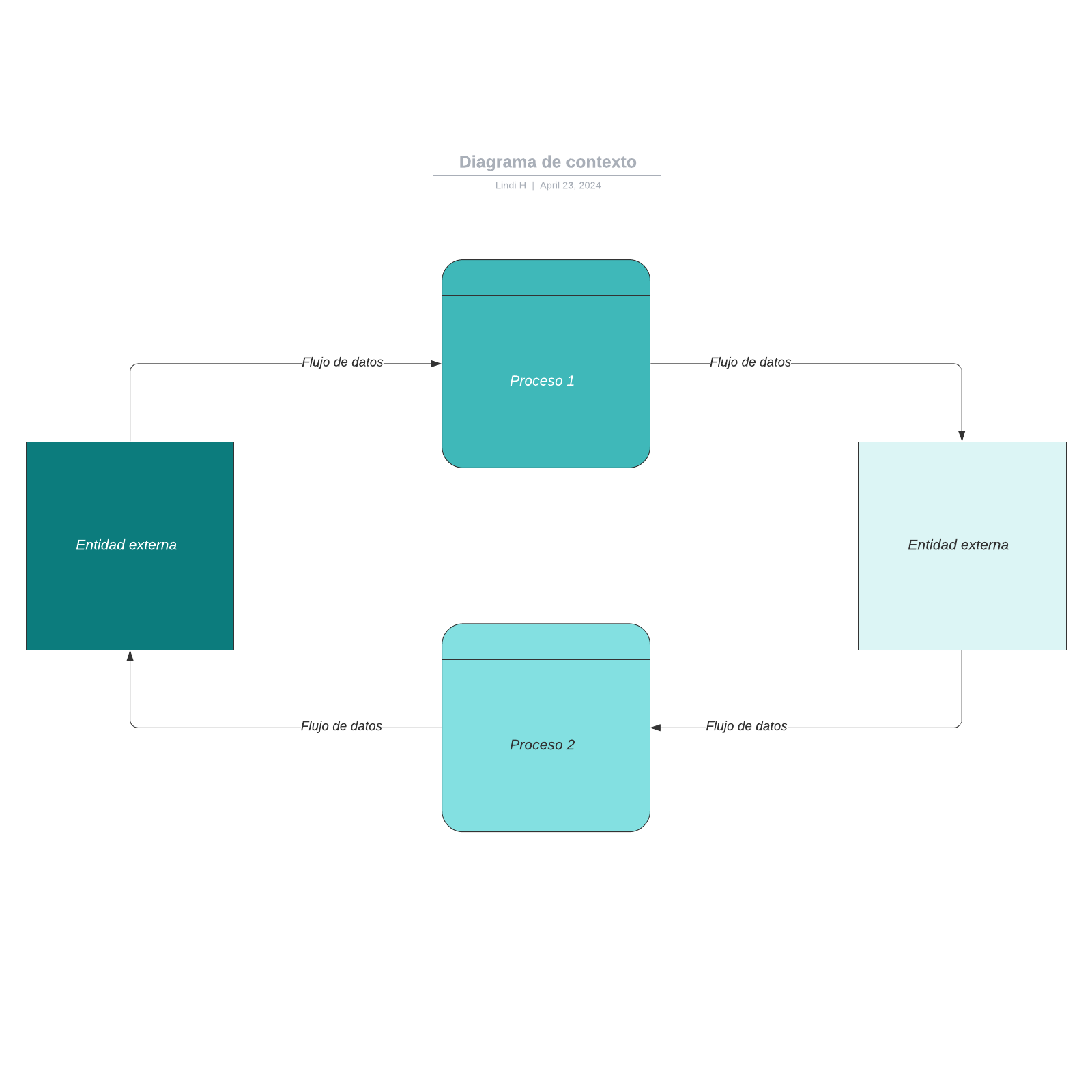 Diagrama de contexto example