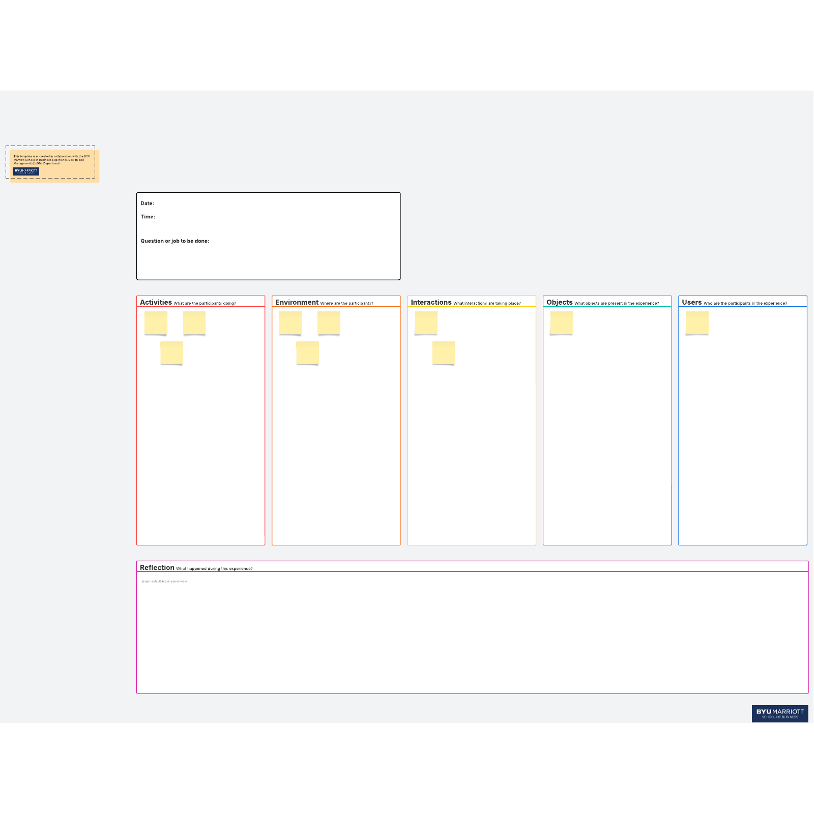 AEIOU method template