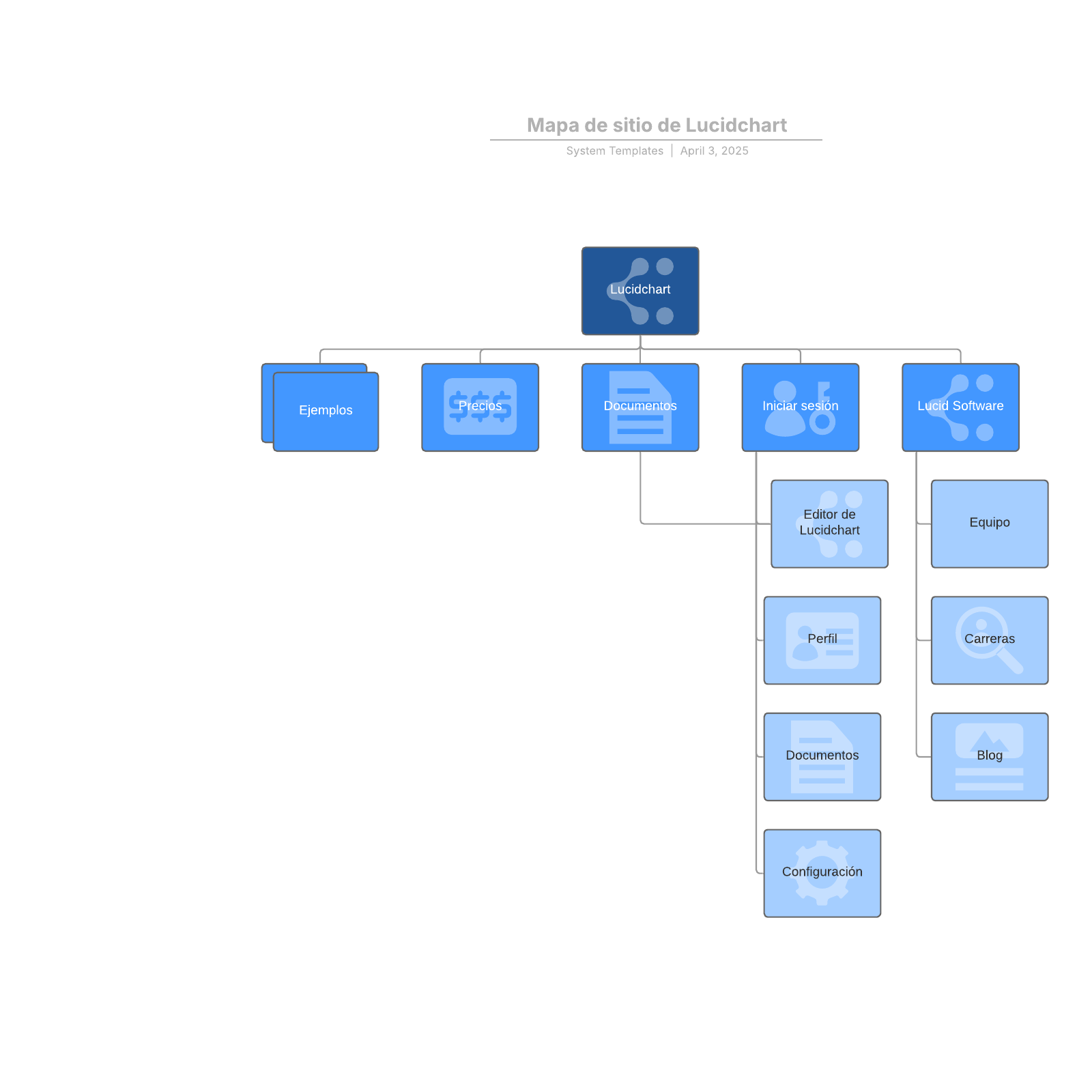 Mapa de sitio de Lucidchart example