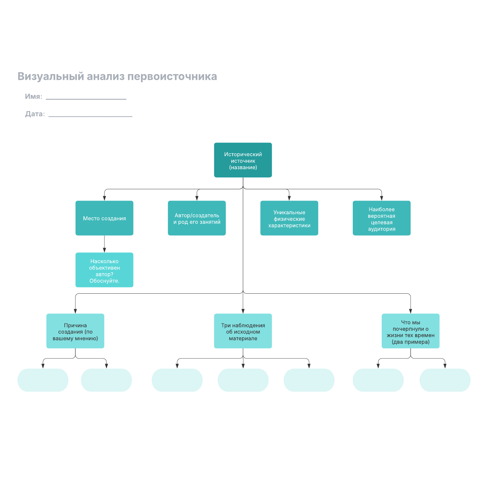 Визуальный анализ первоисточника example