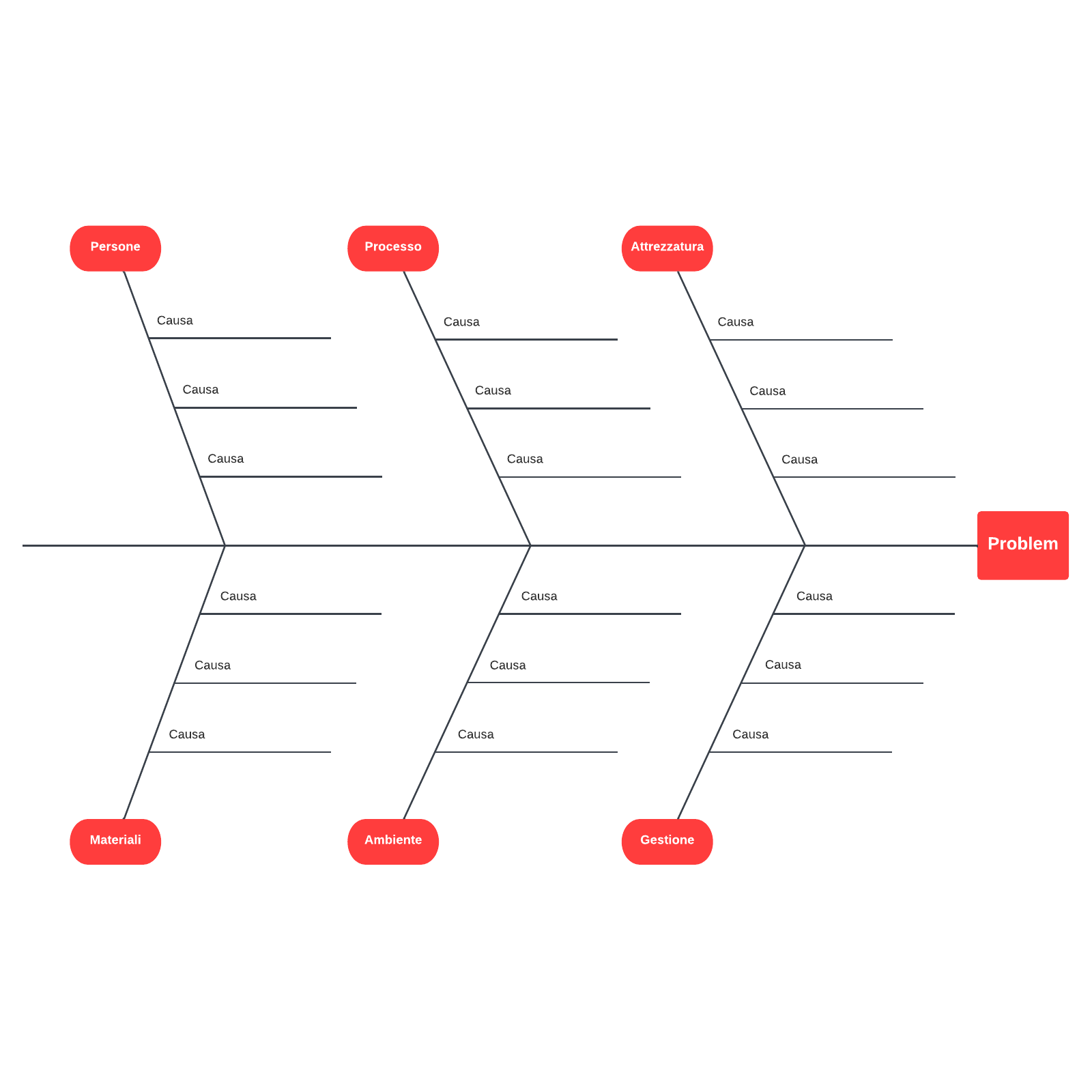 Diagramma Di Ishikawa | Lucidspark