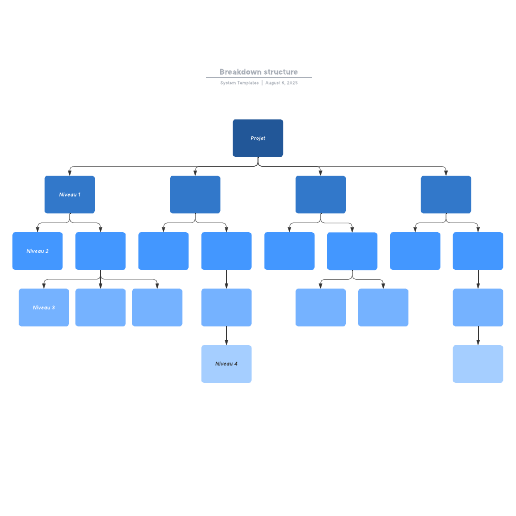Accéder au modèle exemple de Breakdown Structure vierge
