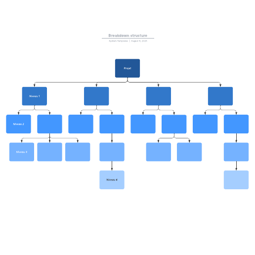 exemple de Breakdown Structure vierge