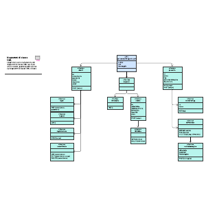 Esempio di diagramma API UML
