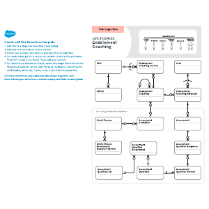 Life Sciences – Enablement Coaching