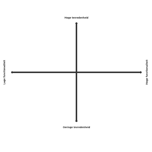 Go to Kano-model template