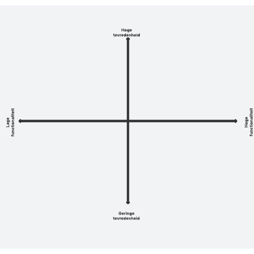 Go to Kano-model template