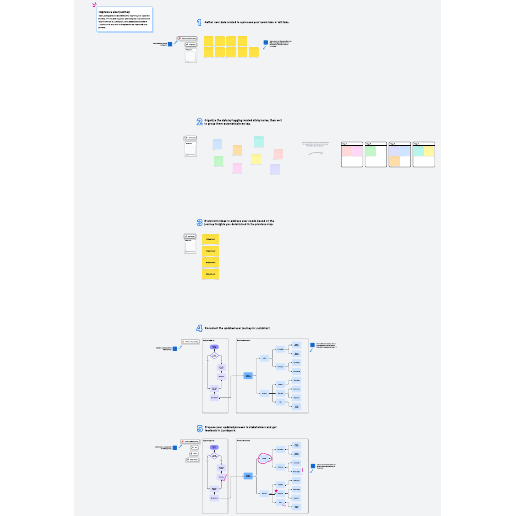 user journey map