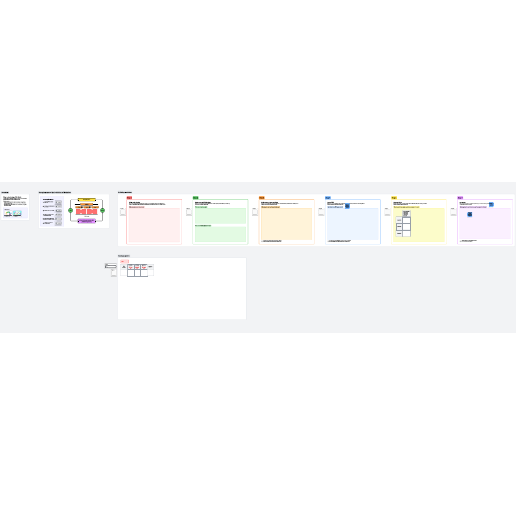 Go to Kanban: Definition of Workflow template