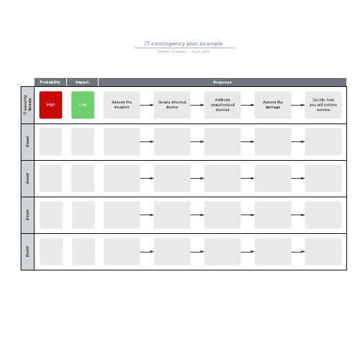 Go to IT contingency plan example template