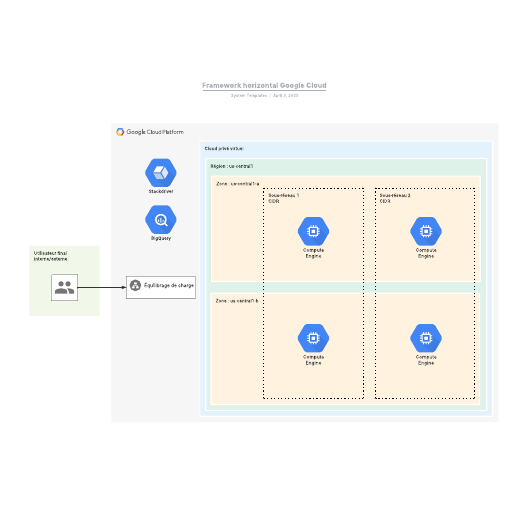 exemple de framework horizontal GCP vierge