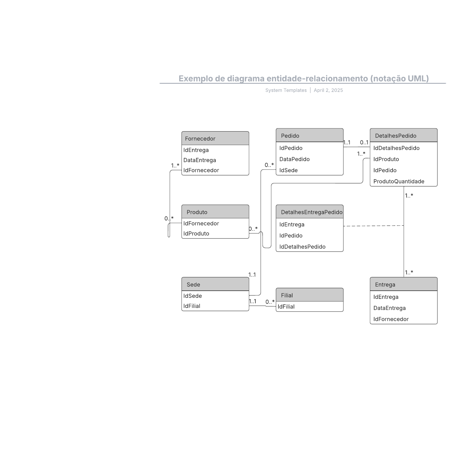 Exemplo De Diagrama Entidade Relacionamento Notação Uml Lucidchart