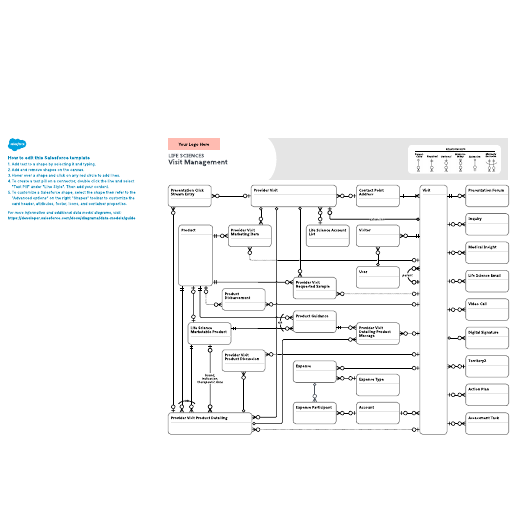 Go to Life Sciences – Visit Management template