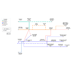 Tube map example | Lucidchart