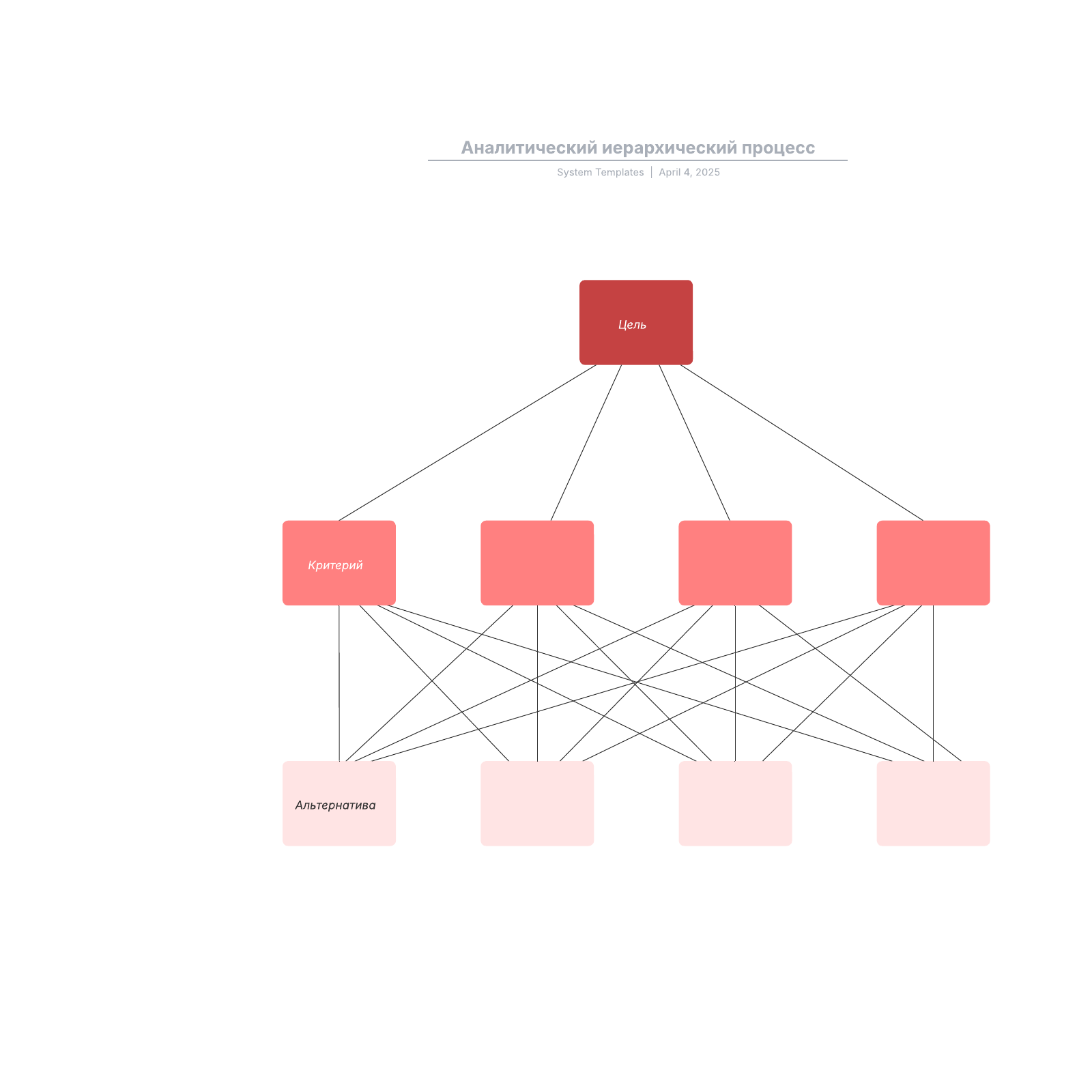 Аналитический иерархический процесс  example