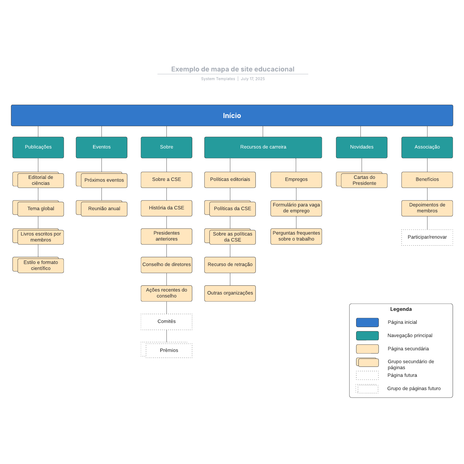 Exemplo de mapa de site educacional example