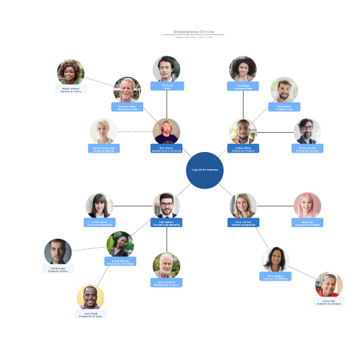 Go to Organigrama Circular template