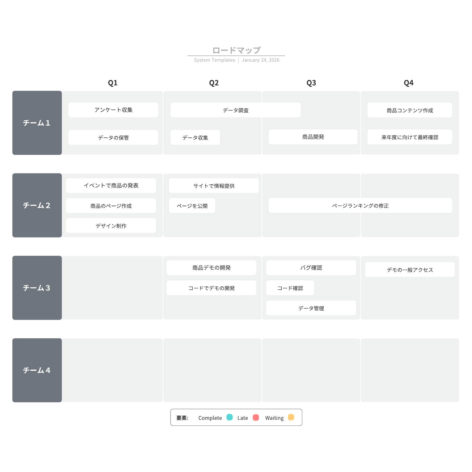Google Android iOSのような機能 機能