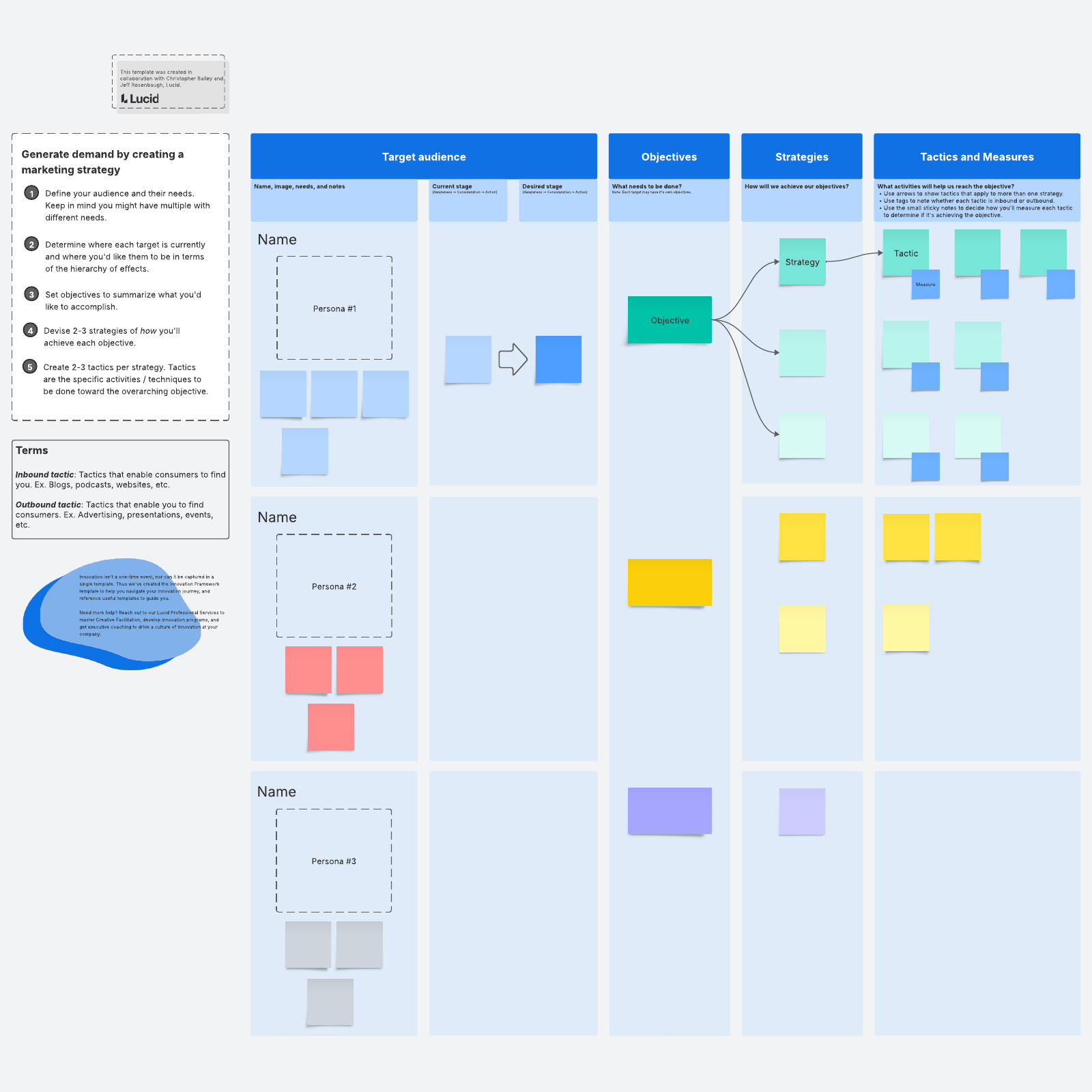 demand generation strategy template