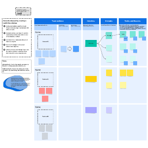 Demand creation strategy | Lucidspark