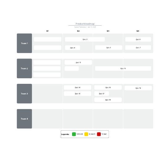 Go to Productroadmap template