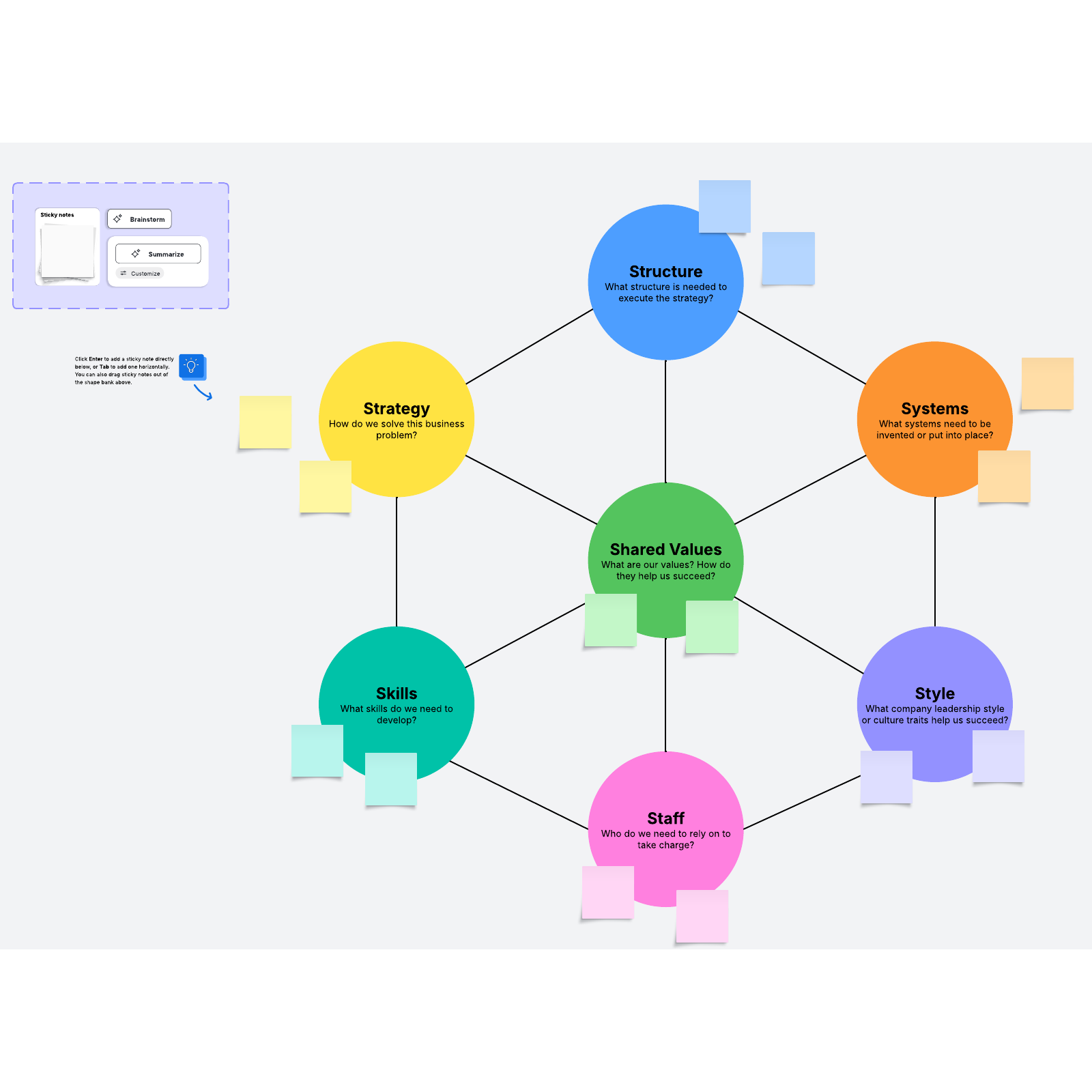 systems model template