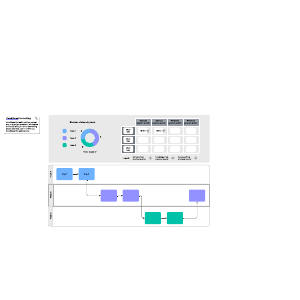 Functional process flow