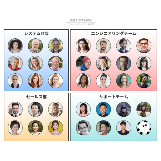 部署を表す相関図 テンプレートに移動