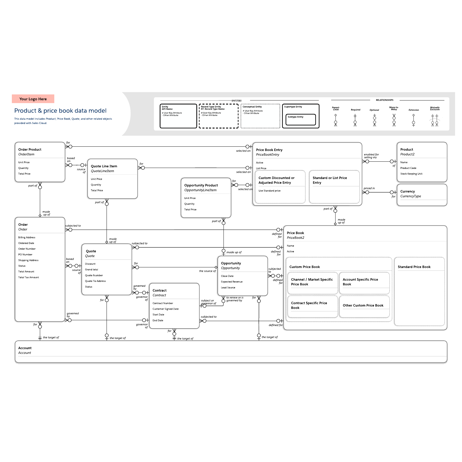 Lucid Chart Data Model 