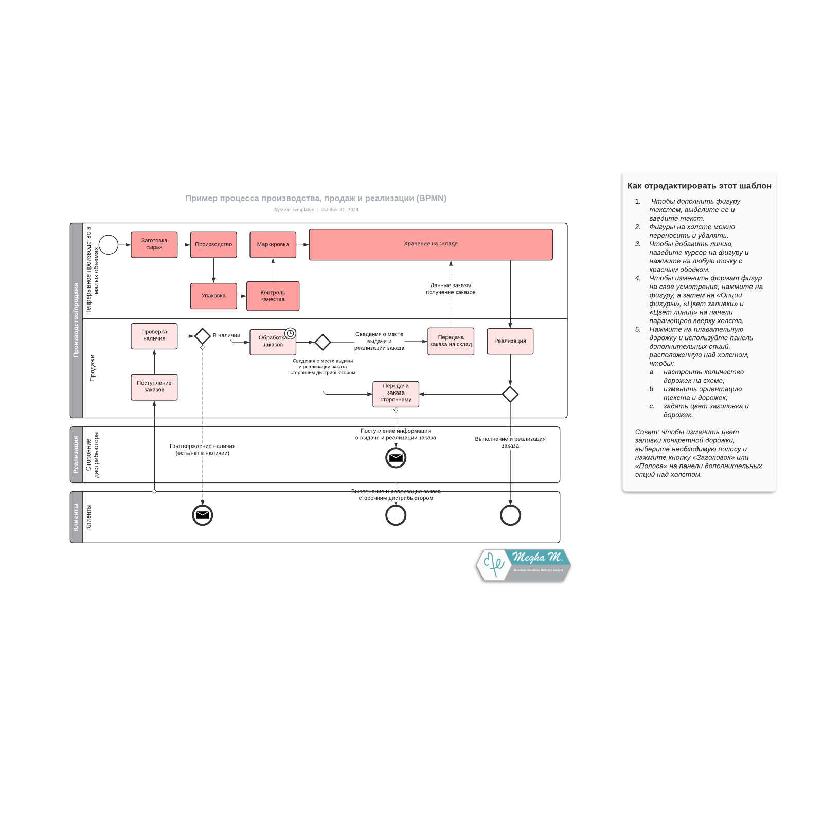 Пример процесса производства, продаж и реализации (BPMN) example