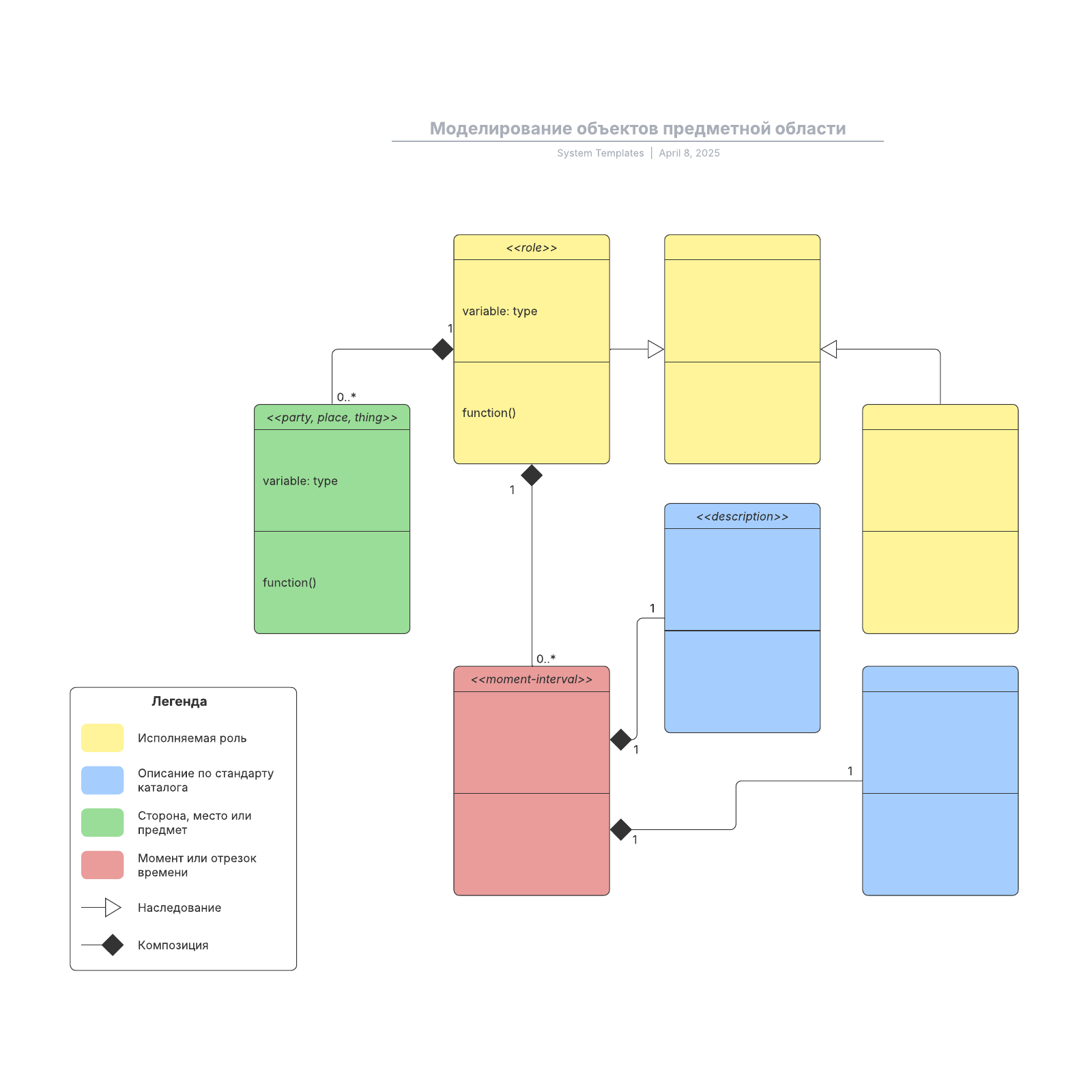 Моделирование объектов предметной области example