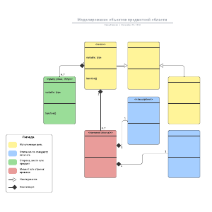 Диаграмма объектов предметной области