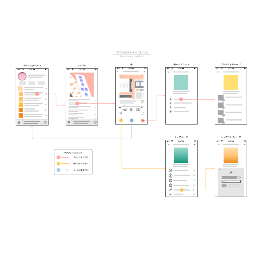 アプリ開発で使えるワイヤーフレームのテンプレート