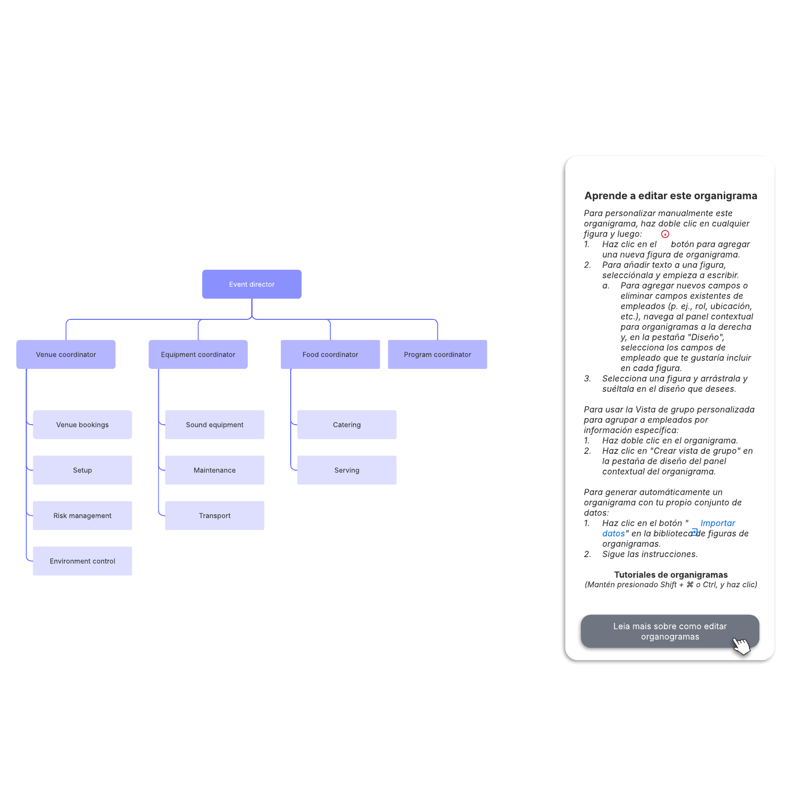 Ejemplo de organigrama para evento example