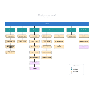 Education site map example | Lucidchart