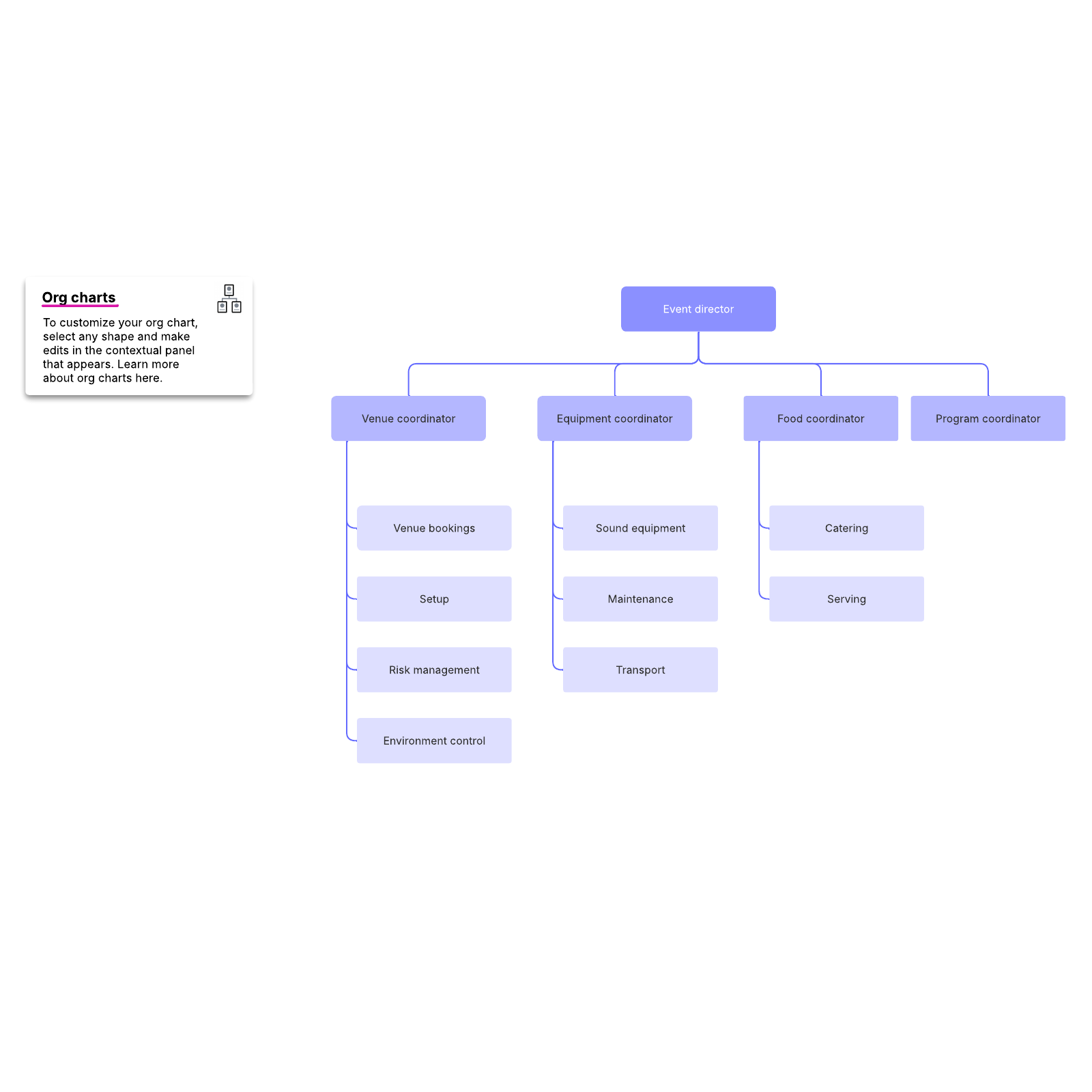 Event org chart example example