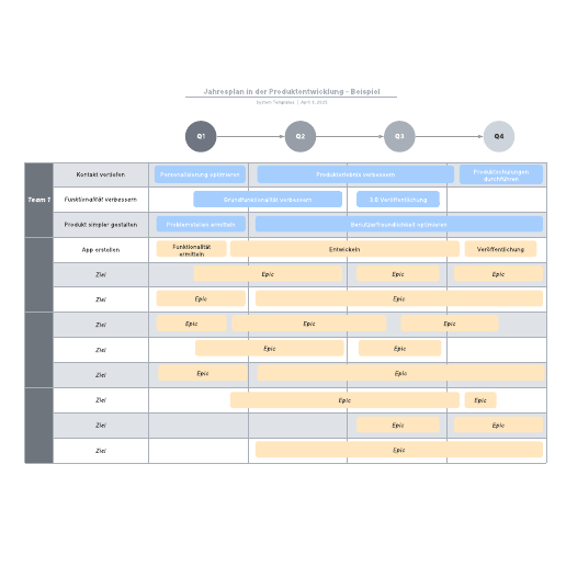 Jahresplan Produkt Roadmap - Beispiel