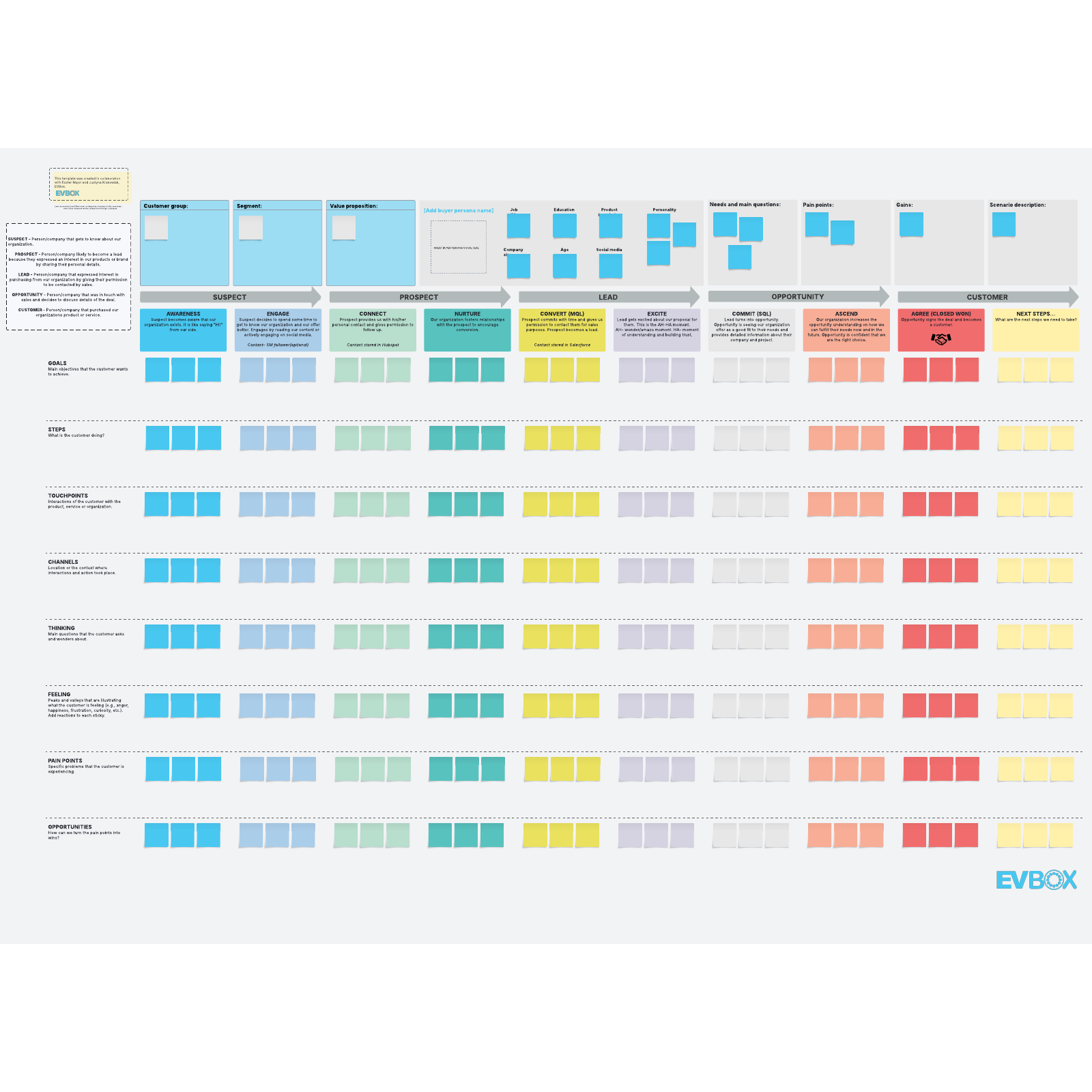 EVBox customer journey template