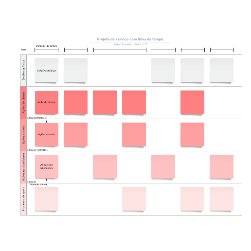 Go to Projeto de serviço com linha do tempo template