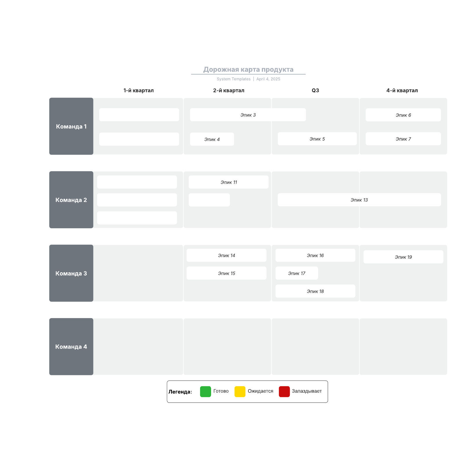 Дорожная карта продукта example