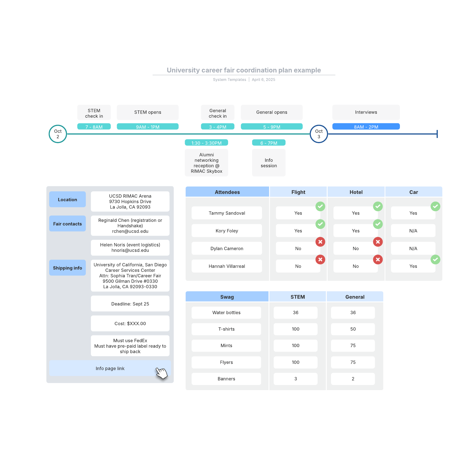 University career fair coordination plan example example