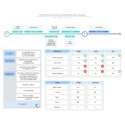 Go to University career fair coordination plan example template
