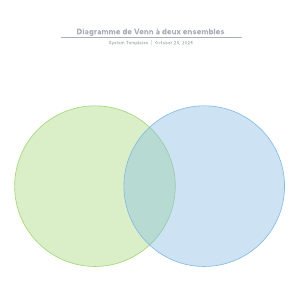 Exemple diagramme de Venn à 2 ensembles vierge | Lucidchart