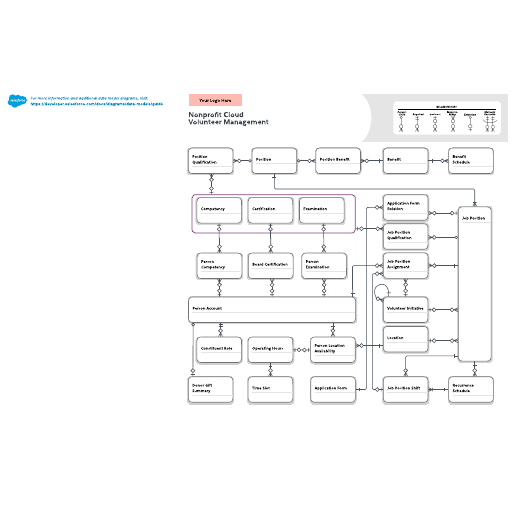 Go to Nonprofit Cloud Volunteer Management Data Model template