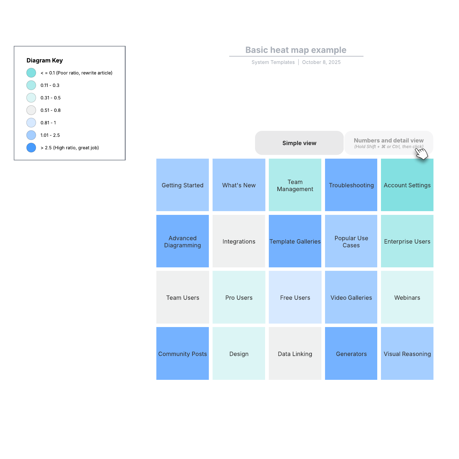 Basic heat map example - 1600