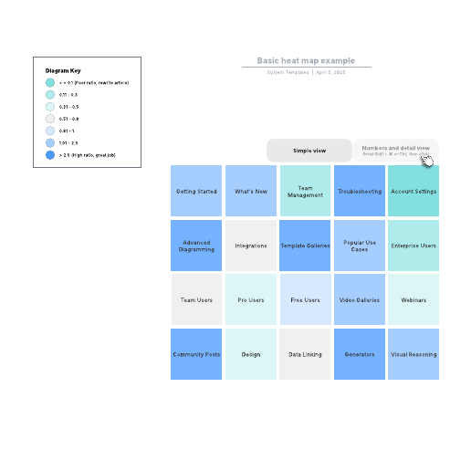 Go to Basic heat map example template