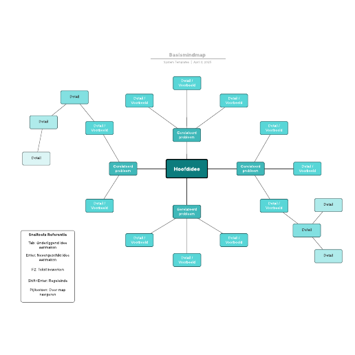 Go to Basismindmap template